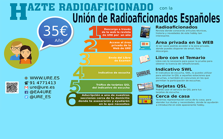 Hazte Radioaficionado – Campaña promoción