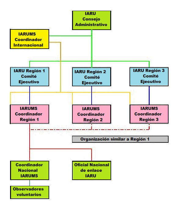 IARU Monitoring System