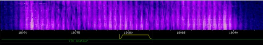 IARU Monitoring System