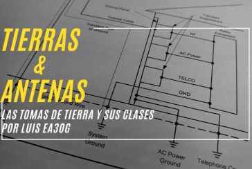 Conferencia: La toma de tierra y sus clases