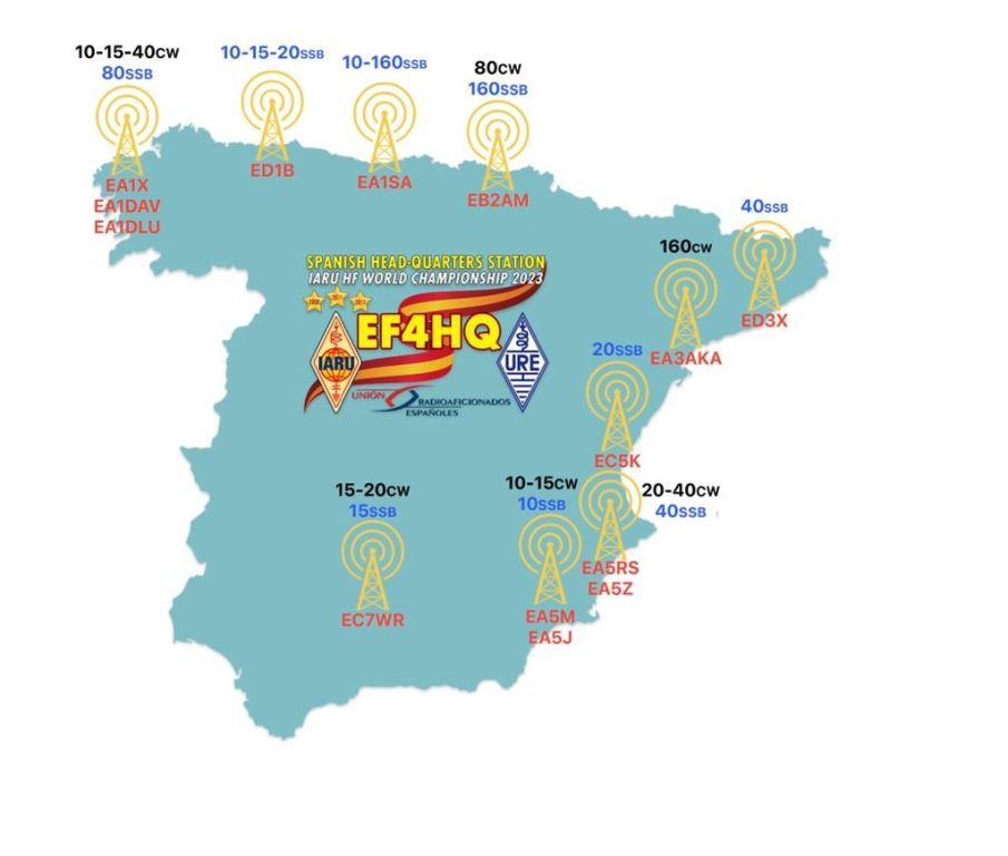 EF4HQ en el IARU HF Championship 2023