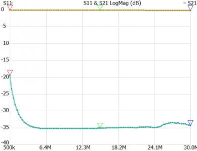 S11 Y S21 LogMag db