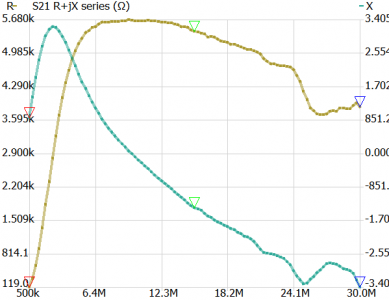 R S21 R+jX Series