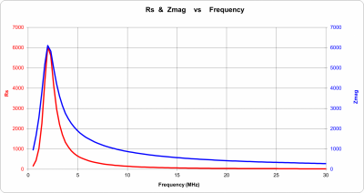 Zplots Custom