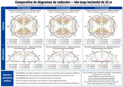 32mdiagramaradiacionhiloendfed 32mdiagramaradiacionhiloendfed