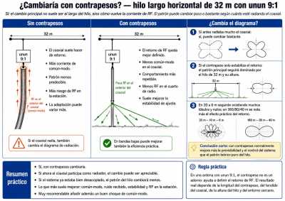 32mdiagramaradiacionhiloendfed 2 32mdiagramaradiacionhiloendfed 2