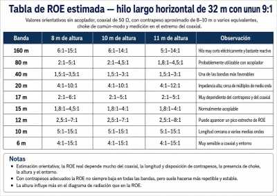 32mdiagramaradiacionhiloendfed 3 32mdiagramaradiacionhiloendfed 3