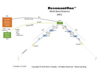 ResonantOneDipoleOverview 1024x705