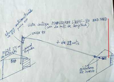 Idea montaje posible