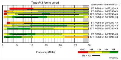 Gráfico toroides 43 Gráfico toroides 43
