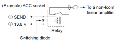 linear connection
