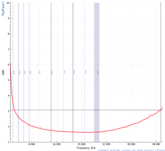 28.12.2021 08.18.59 Balun 1 1 1012151720m PKW 2Kw