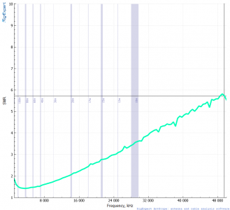 28.12.2021 08.35.54 Balun 1.1 Dipolo bigote de gato 8040m