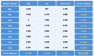 Resultados