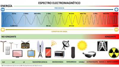 espectro electromagnetico color 1200px
