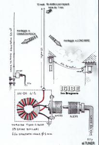 UNUN Sigma SE HF