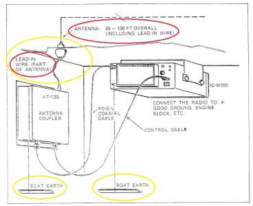 ATU marino ICOM AT 120 ATU marino ICOM AT 120
