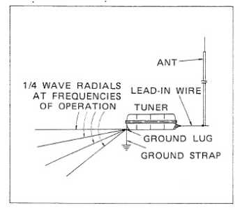 ATU radiales