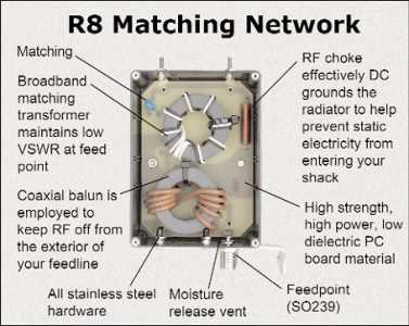 R8 2