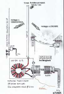 1181 UNUN Sigma SE HF 1