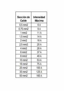 tabla de amperajes en cable flry