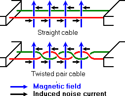 twisted pair cable