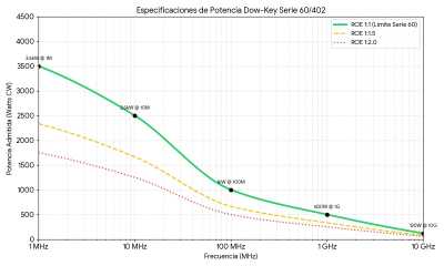 grafica relé down Key