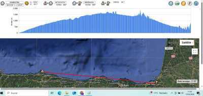 Trayectoria Luanco Larrun