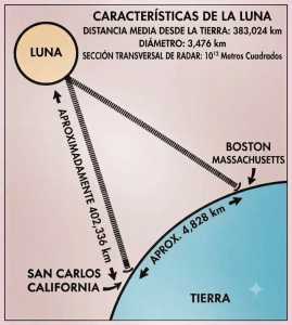 TLT primer QSO