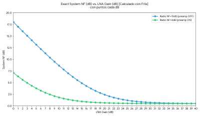 nf chart with points per db nf chart with points per db