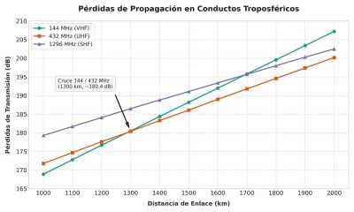 Grafica Conducto Grafica Conducto