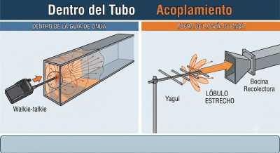 Acoplamiento walkie Acoplamiento walkie