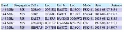 ms iaru reg1 ms iaru reg1