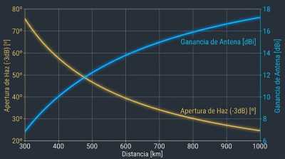 apertura y ganancia apertura y ganancia