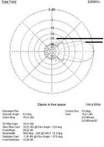 imagen lobulo azimuth imagen lobulo azimuth
