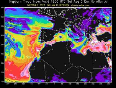 Nacional Forecast