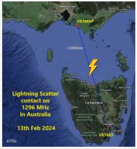 lightining scatter