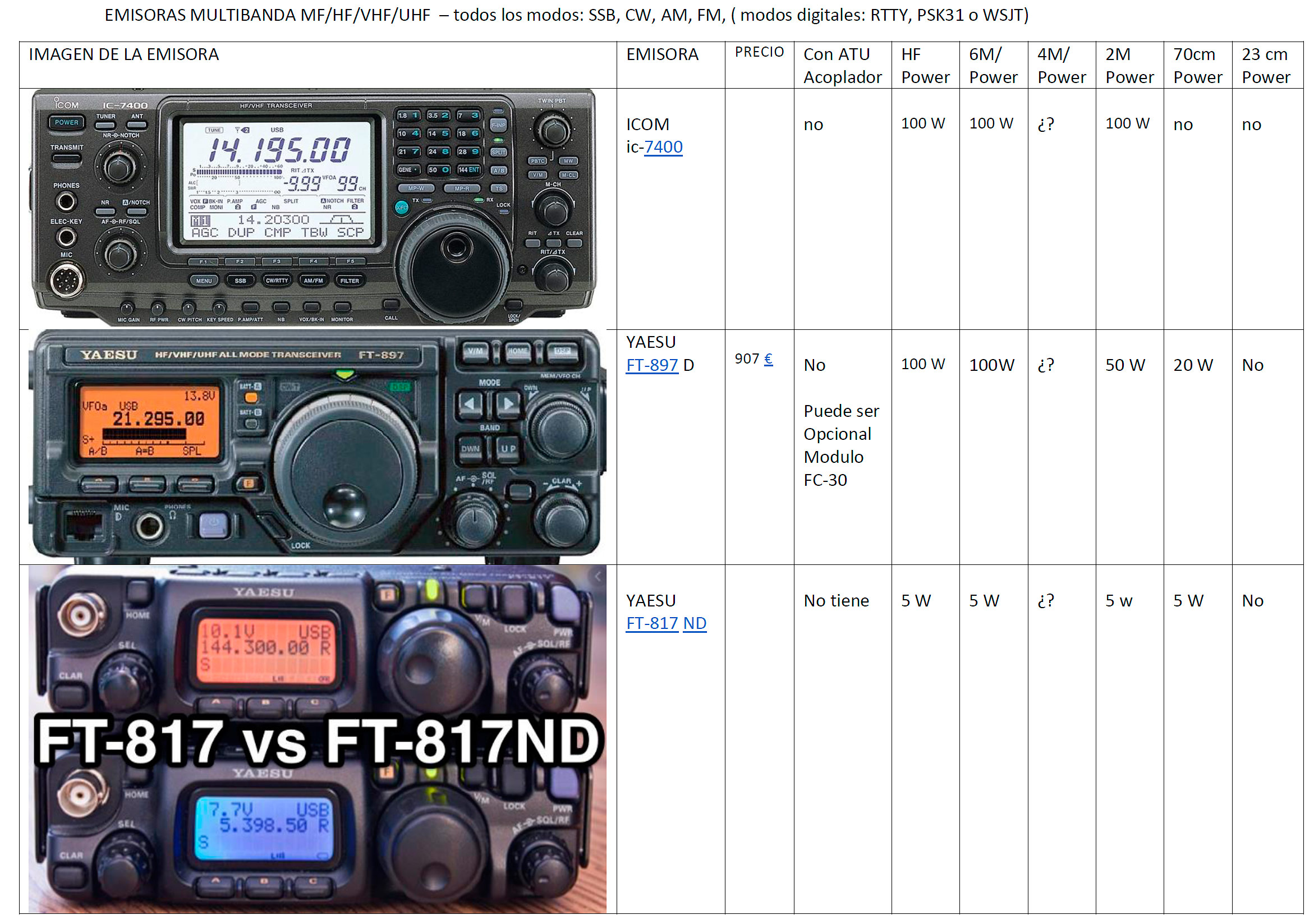 Emisoras radioaficionado multibanda HF/VHF/UHF