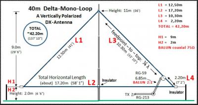 DELTA 4M EC1T w