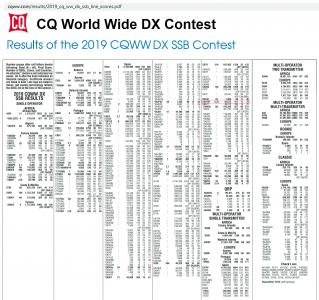resultados cqwwdxssb2019 w
