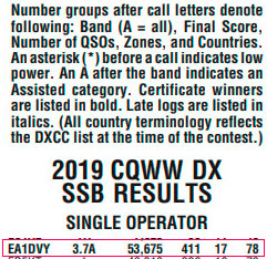 resultados cqwwdxssb2019 1