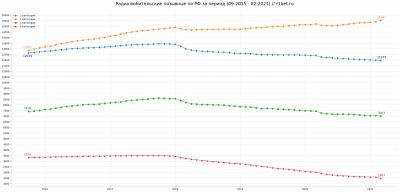 Global stat Russia