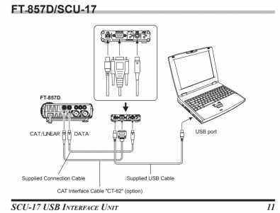 SCU 17 & FT 857D