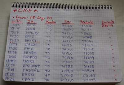 CME 08Ago20