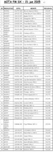 Jun 2025 SOTA VHF freqs