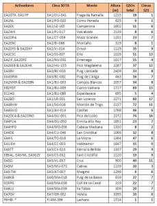 05 QSOs