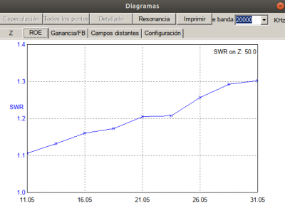 Captura MMana EA6XD 2