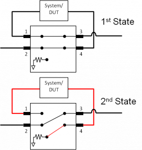 Bypass Switch Application