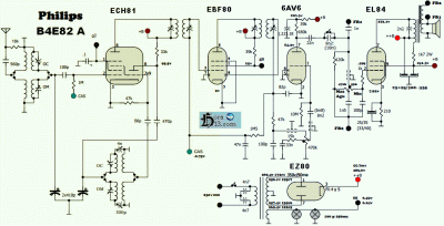 radio PHLIPS modelo B4E82 A