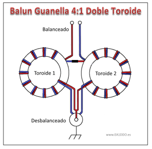 Balun Guanella 4 1 2